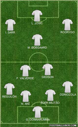 York City Formation 2019
