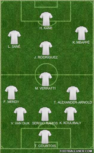 York City Formation 2019