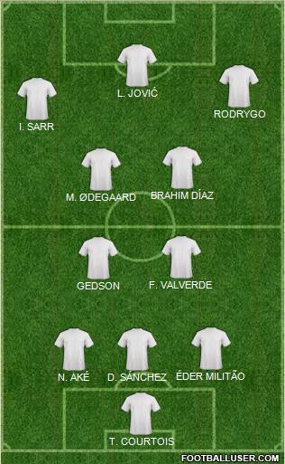 York City Formation 2019