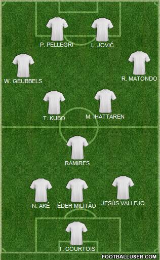 York City Formation 2019