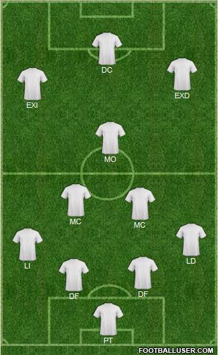 York City Formation 2019