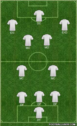 York City Formation 2019