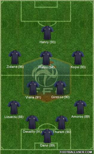 France Formation 2019