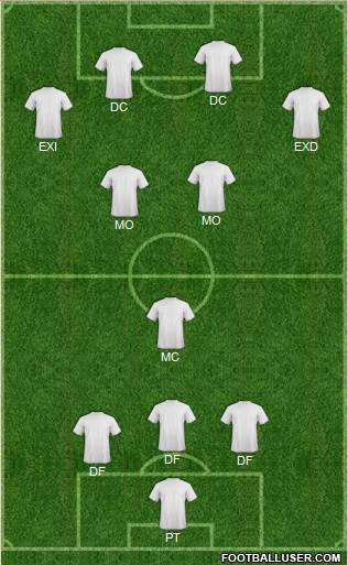 York City Formation 2019