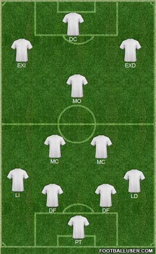 York City Formation 2019