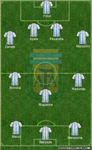 Argentina Formation 2019