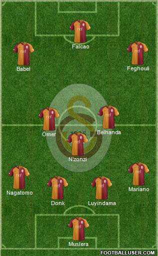 Galatasaray SK Formation 2019