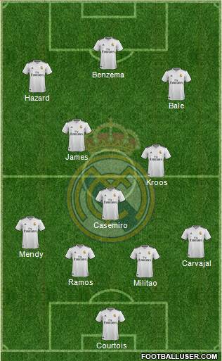 Real Madrid C.F. Formation 2019