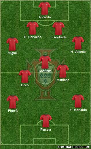 Portugal Formation 2019