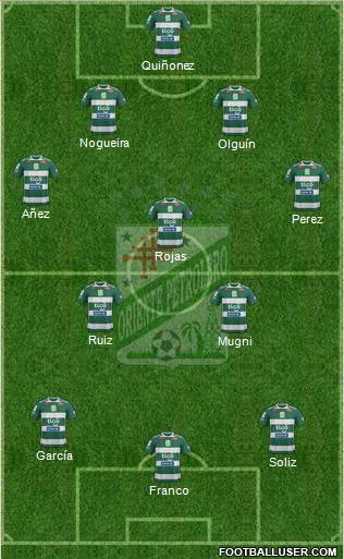 C Oriente Petrolero Formation 2019