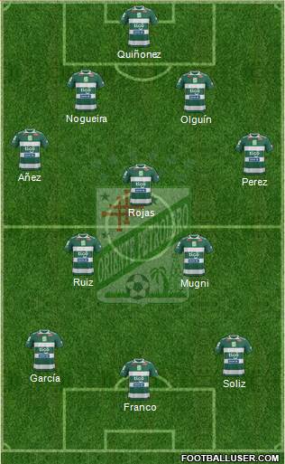 C Oriente Petrolero 4-3-3 football formation