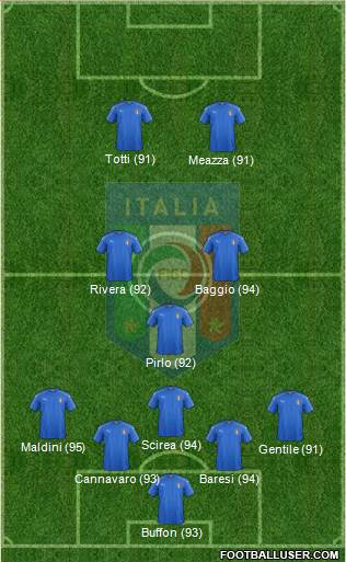 Italy Formation 2019