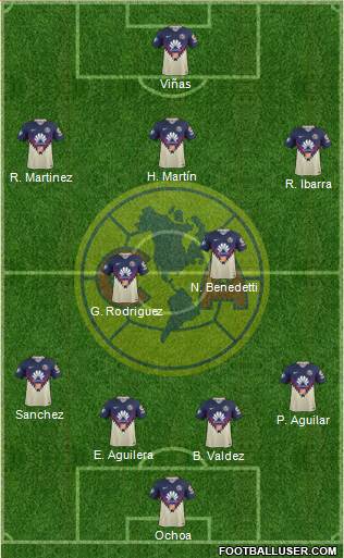 Club de Fútbol América Formation 2019
