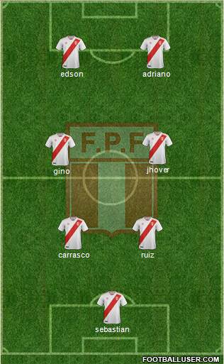Peru Formation 2019