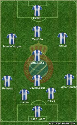 R.C.D. Espanyol de Barcelona S.A.D. Formation 2019