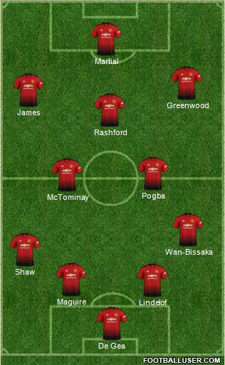 Manchester United Formation 2019
