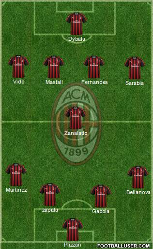 A.C. Milan Formation 2019