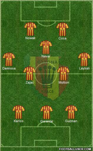Korona Kielce Formation 2019