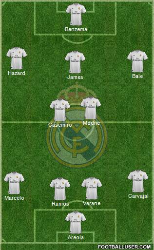 Real Madrid C.F. Formation 2019