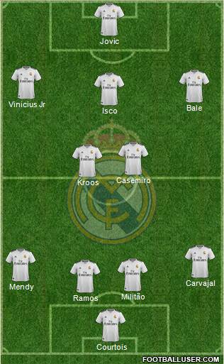 Real Madrid C.F. Formation 2019