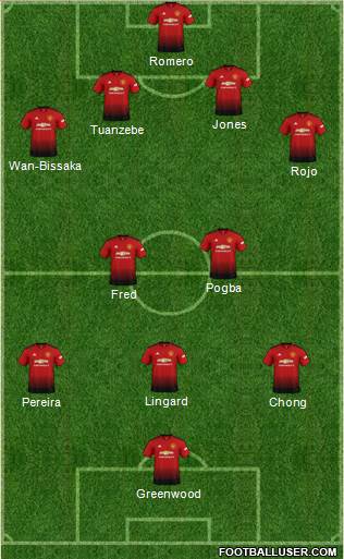 Manchester United Formation 2019