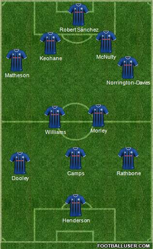 Rochdale football formation