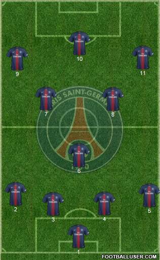 Paris Saint-Germain Formation 2019