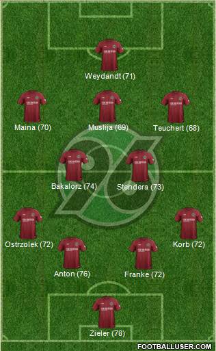 Hannover 96 Formation 2019
