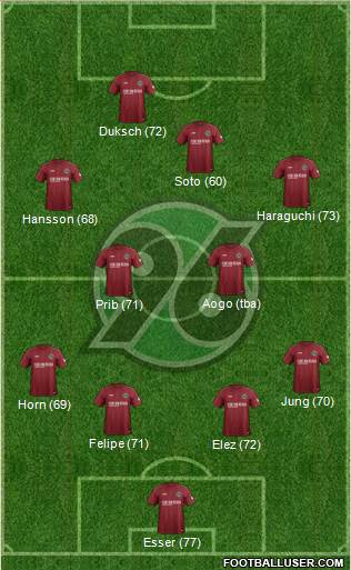 Hannover 96 Formation 2019