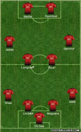 Manchester United Formation 2019