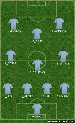 Dream Team Formation 2019