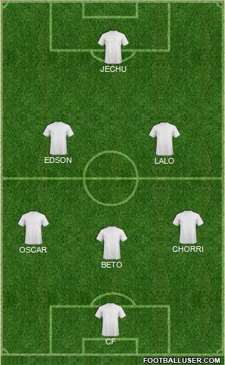 Dream Team Formation 2019