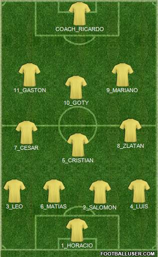 Dream Team Formation 2019