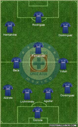 Club Deportivo Cruz Azul Formation 2019