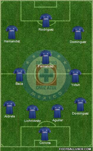 Club Deportivo Cruz Azul football formation