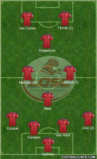 LOSC Lille Métropole Formation 2019