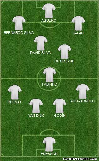Dream Team Formation 2019