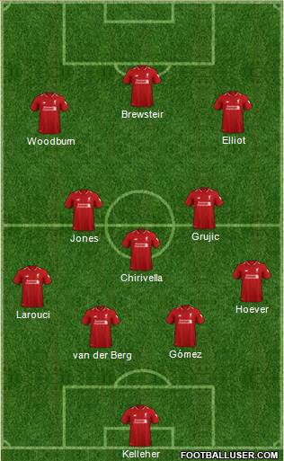 Liverpool Formation 2019