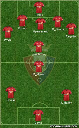 C. At. Osasuna Formation 2019