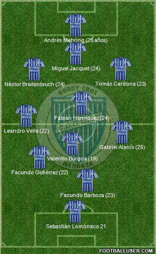 Godoy Cruz Antonio Tomba Formation 2019