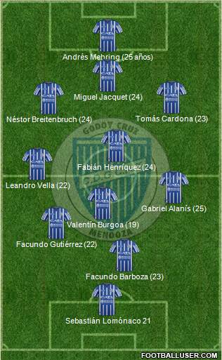 Godoy Cruz Antonio Tomba football formation