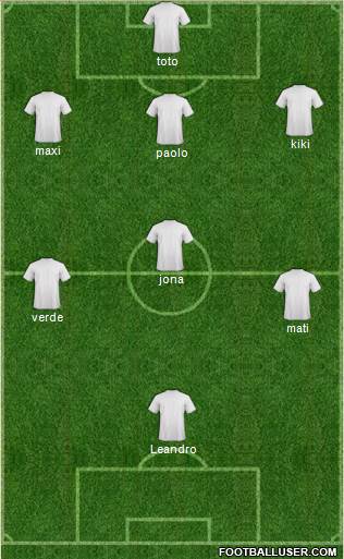 Championship Manager Team Formation 2019