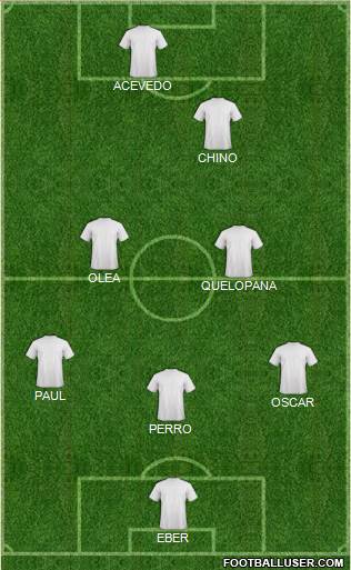 Dream Team Formation 2019