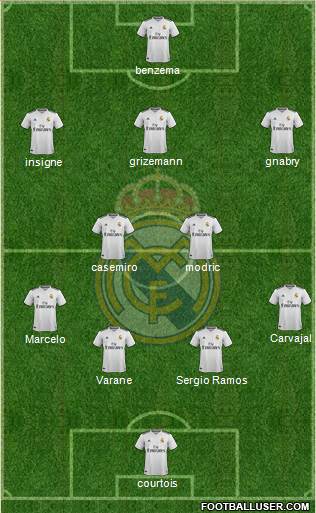Real Madrid C.F. Formation 2019