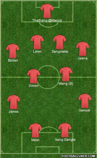 Dream Team Formation 2019