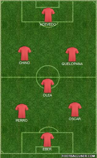 Dream Team Formation 2019