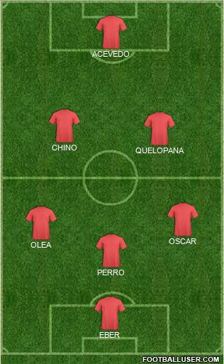 Dream Team Formation 2019