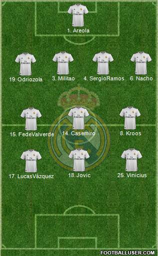 Real Madrid C.F. Formation 2019