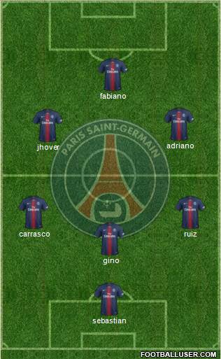 Paris Saint-Germain Formation 2019