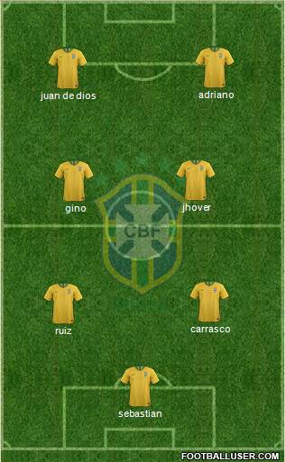 Brazil Formation 2019